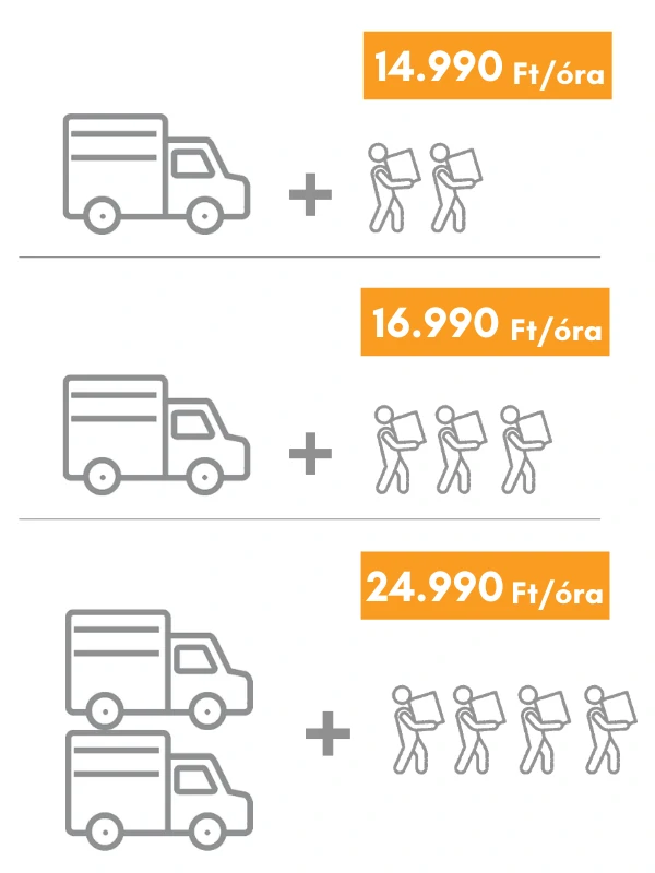 Költöztetési árak - Self Store Költöztetési árak - Self Store